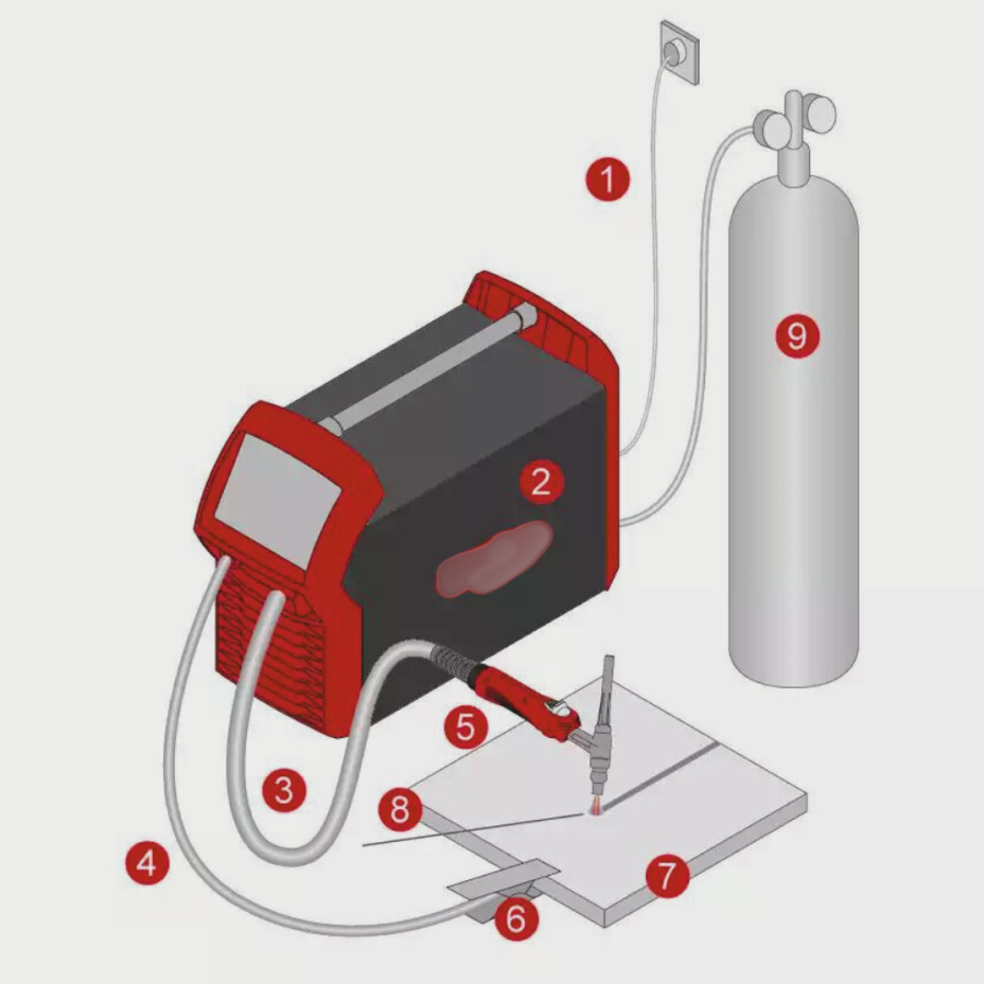 TIG welder: Precision Welding - Raptor Supplies Blog