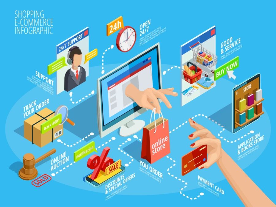 benefits of e-procurement