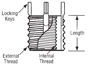 Why choose a Helical Insert? - Raptor Supplies Blog