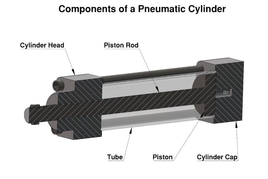 Air Cylinder Components