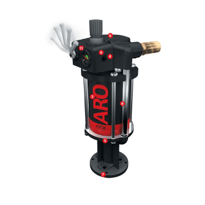 AFX Technology Based Pumps