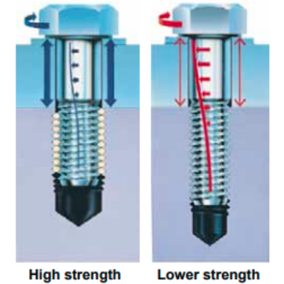 Bolt Protection With Wire Thread Screw Inserts