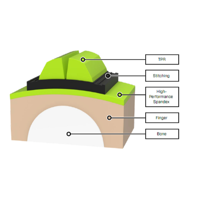 Impact Protection Systems