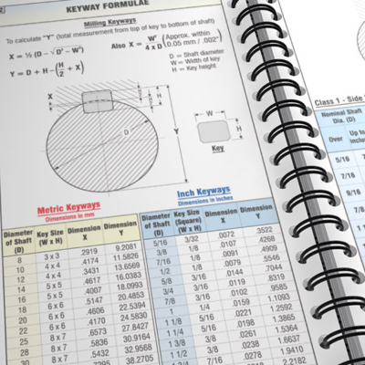 WIRE-O Binding System