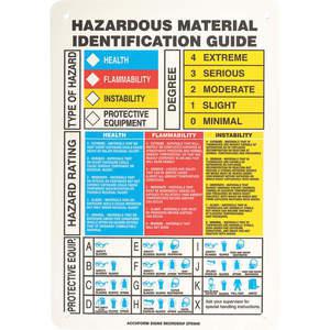 Right-To-Know Labels