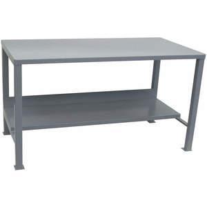 Workbenches