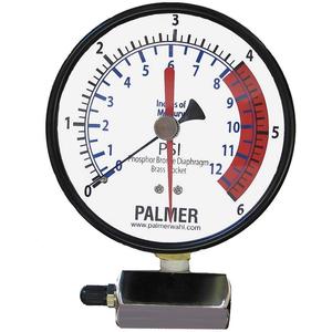 Digital Pressure Vacuum Gauges with Transmitters
