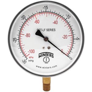 Gauges and Electronics
