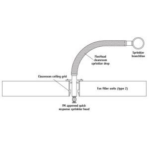 Sprinkler Valves