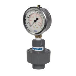 Gauge Guards