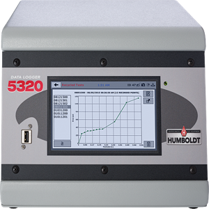 Electrical Properties Data Loggers