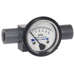 Window Sight Flow Indicators