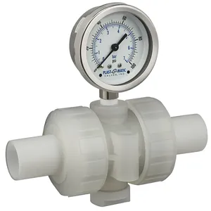 Gauge Guards