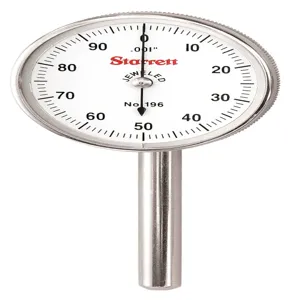 Dial Indicators
