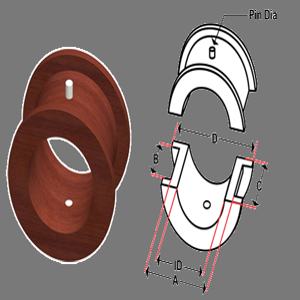 Mounted Bearings
