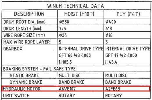 MORSE DRUM 86-SS, Below-Hook Drum Lifter, Drum Height 23" to 38", 55 Gallon, 1000 lbs, Stainless Steel