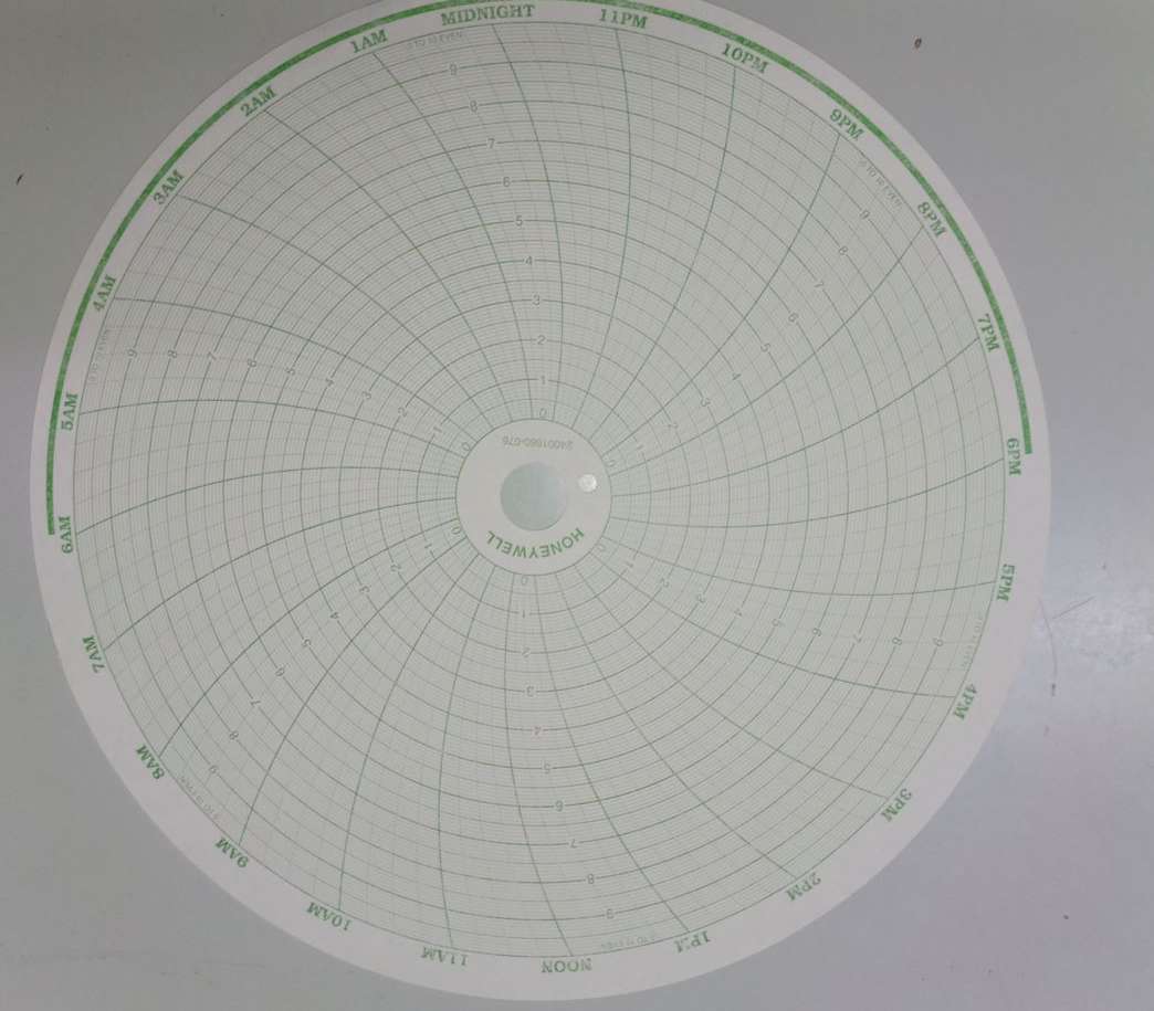 HONEYWELL BN 24001660-008 Chart 10.313 Inch, 50 - 250 Range,1 Day Recording Time, Pk 100, Product In Stock