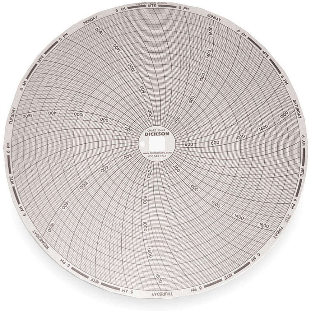 Paper Chart, 8 Inch, 0 To 2000 Deg. F, 7 Day Recording