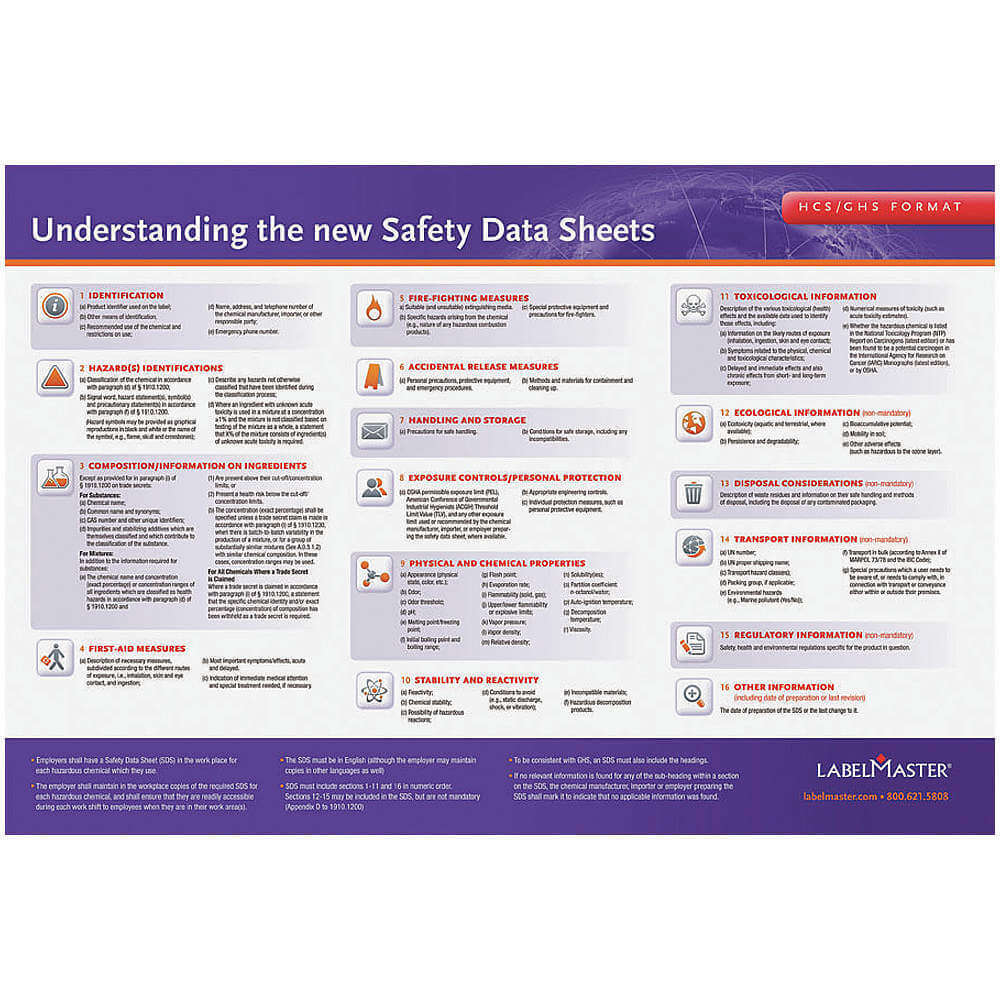 Training DVD GHS SDS Training Spanish