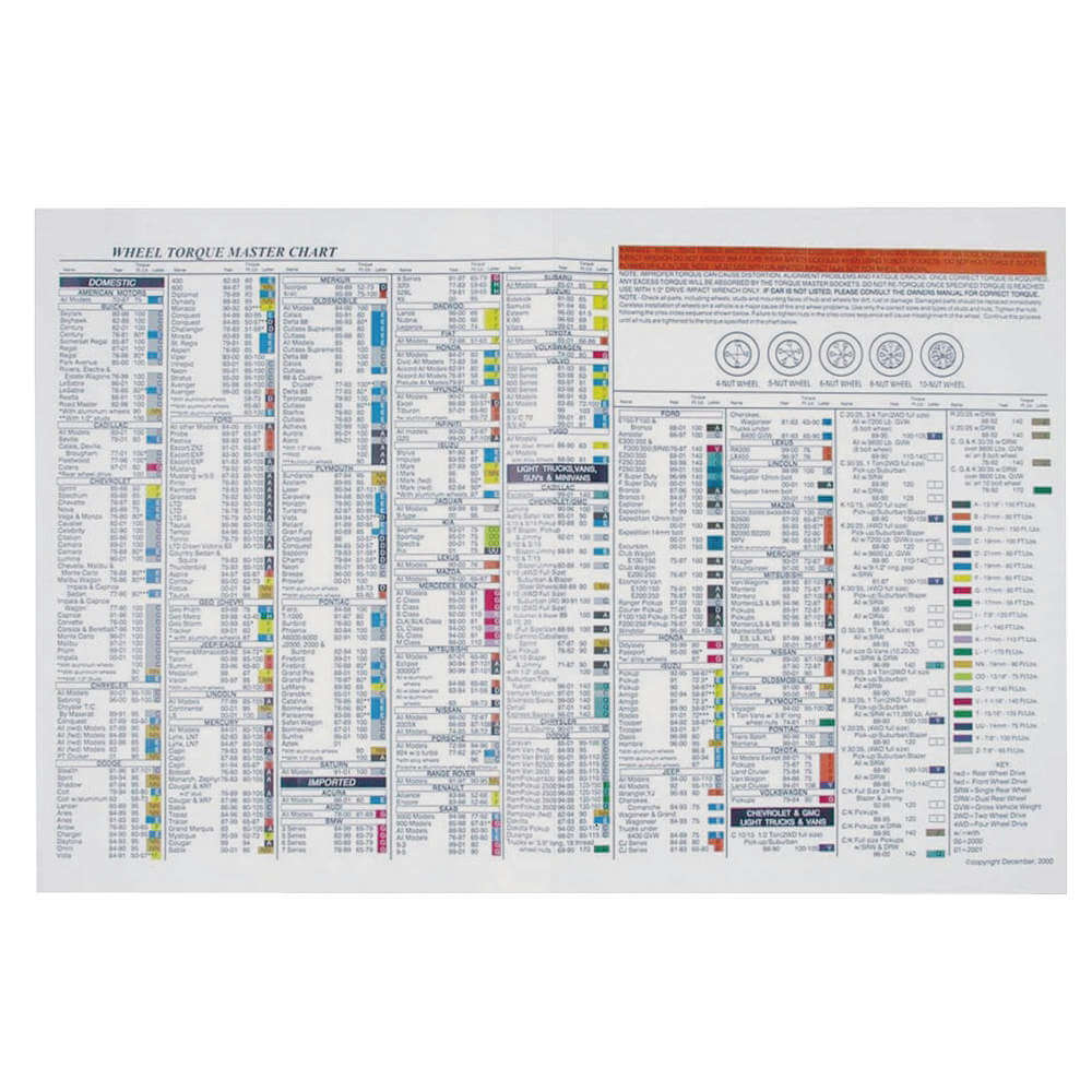 Torque Stick Wall Chart 28 x 27 In