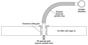 ANVIL Sprinkler Valves