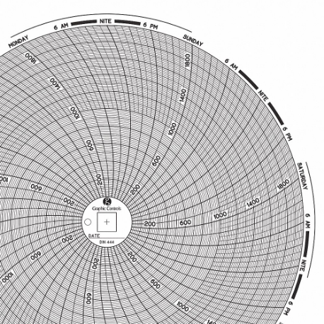 GRAPHIC CONTROLS Chart 444 Circular Paper Chart, 8 Inch Chart Dia, 0 Deg to 2000 Deg F, 60 Pack | CR3HLZ 30ZY38