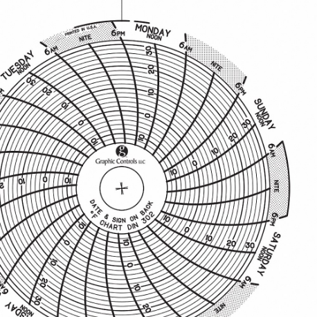 GRAPHIC CONTROLS Chart 302