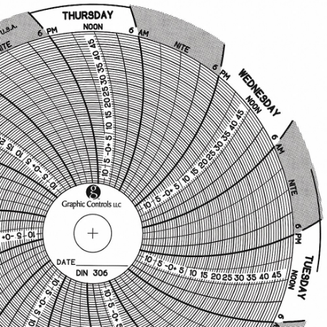 GRAPHIC CONTROLS Chart 306