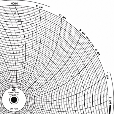 GRAPHIC CONTROLS Chart 420 Circular Paper Chart, 8 Inch Chart Dia, 0 to 10, 60 Pack | CR3HMJ 30ZY27