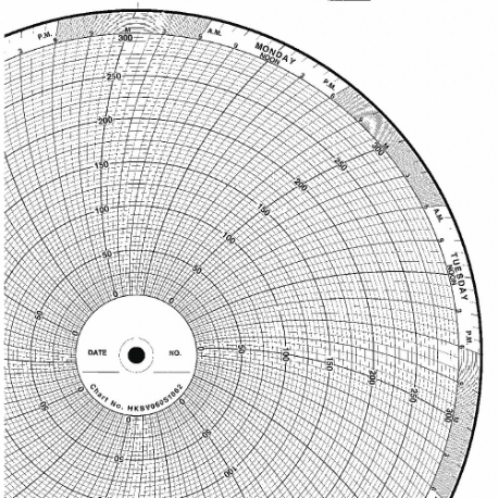 GRAPHIC CONTROLS CLH GD239349U100 Circular Paper Chart, 10 Inch Chart Dia, 0 to 100, 100 Pack | CR3HCY 5MEA2