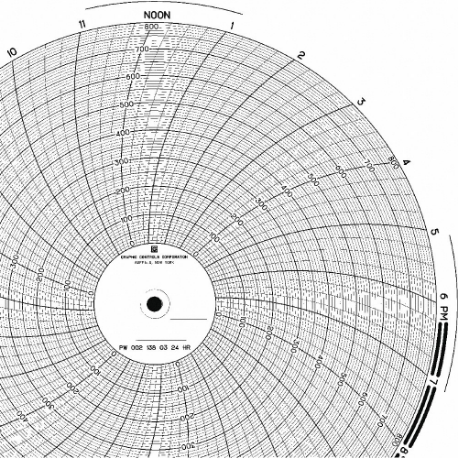 GRAPHIC CONTROLS PW 00213803 24H