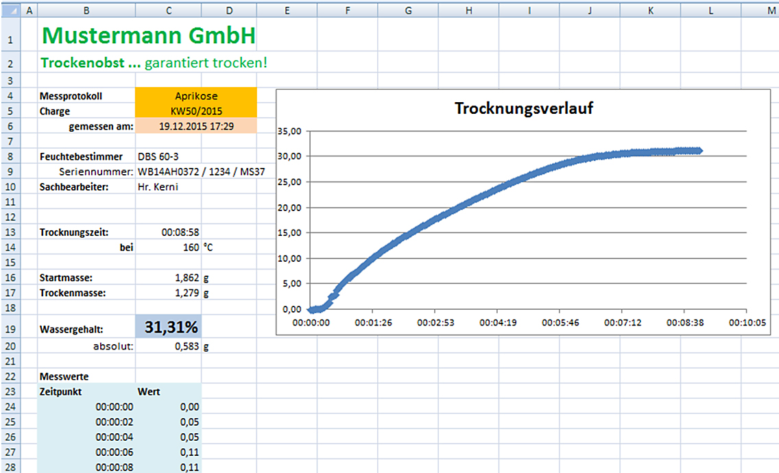KERN AND SOHN SCD-4.0-PRO Software | CE8LYN