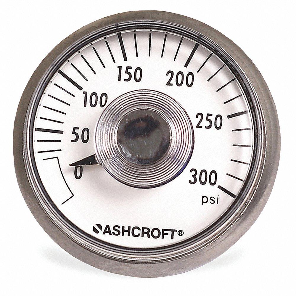 MI-T-M Pressure and Vacuum Gauges