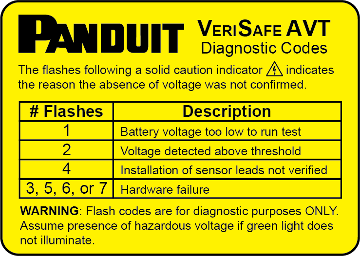 Diagnostic Codes Label, Yellow