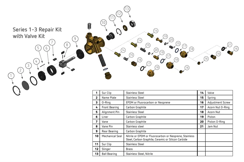 PROCON 1P2B100G11BA PROCON 1P2B100G11BA | CW9VWZ