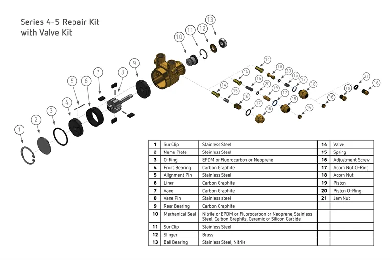 PROCON 1P4A165F11AA PROCON 1P4A165F11AA | CW9WGG
