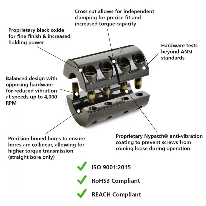 RULAND MANUFACTURING SPX-20-18-F