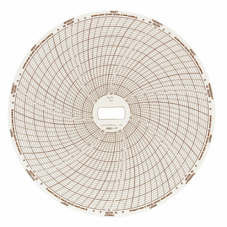 SUPCO Nonelectrical Properties Data Loggers