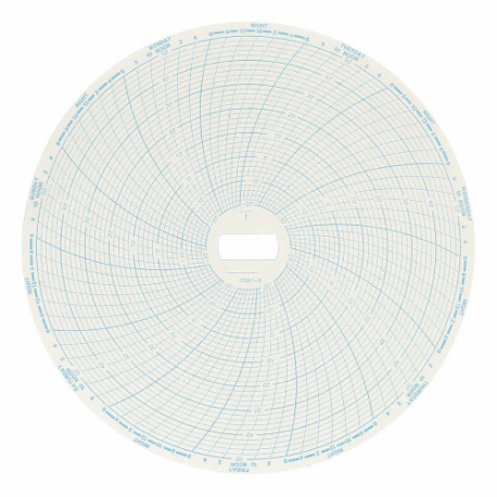 SUPCO Circular Charts