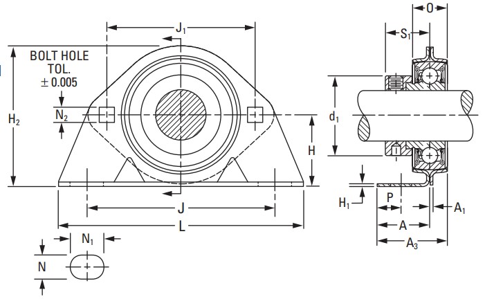 TIMKEN PBS 1/2